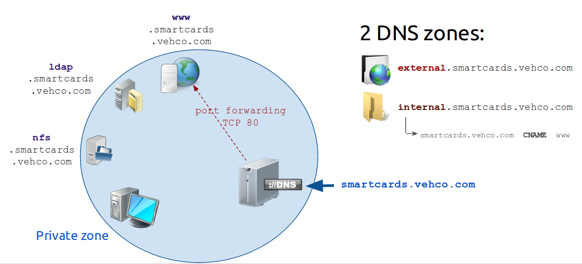 DNS 04 split horizon fix