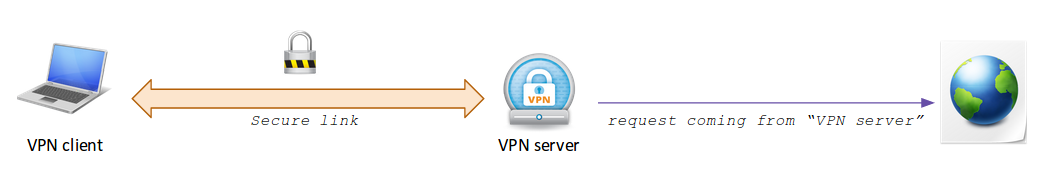 VPN change ip address (2)
