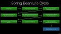 Spring bean lifecycle.png