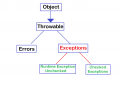 Exception-hierarchy.png