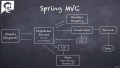 MVC pattern in spring.png
