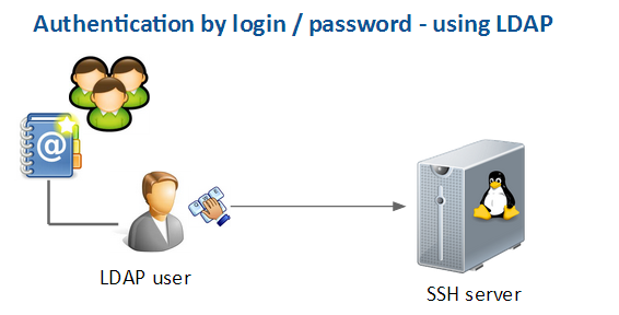 SSH LDAP server authentication