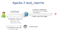 Apache2 mod rewrite.png