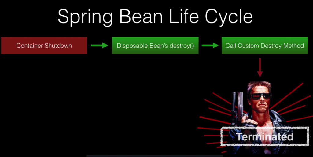 Spring bean destroy (credentials: Spring Guru, UDEMY)